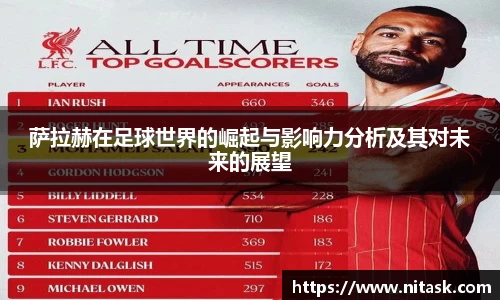 萨拉赫在足球世界的崛起与影响力分析及其对未来的展望